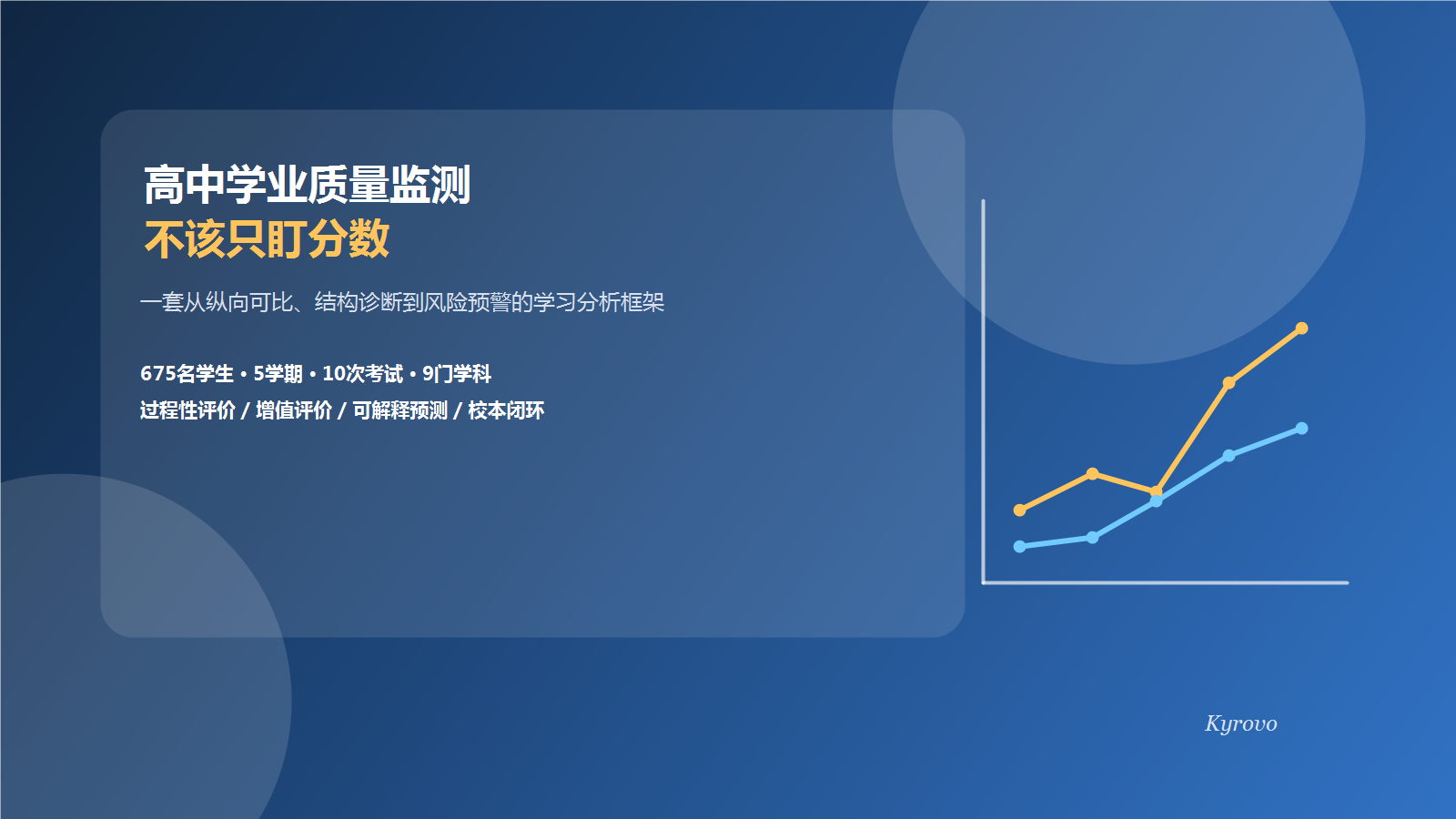 高中学业质量监测，不该只盯分数：一套从纵向可比到风险预警的学习分析框架