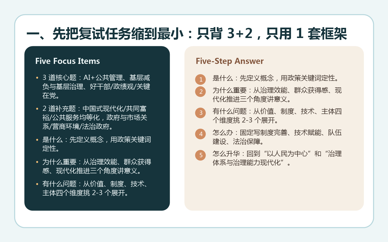 3+2 高频主线与统一答题框架