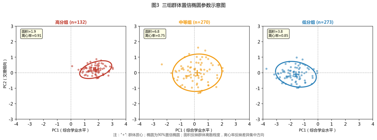 传统校本监测的四大缺口