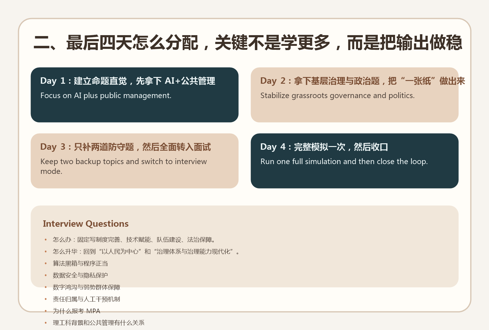 四天冲刺执行表