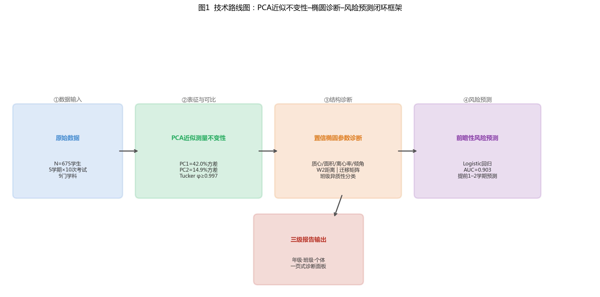 校本闭环流程图