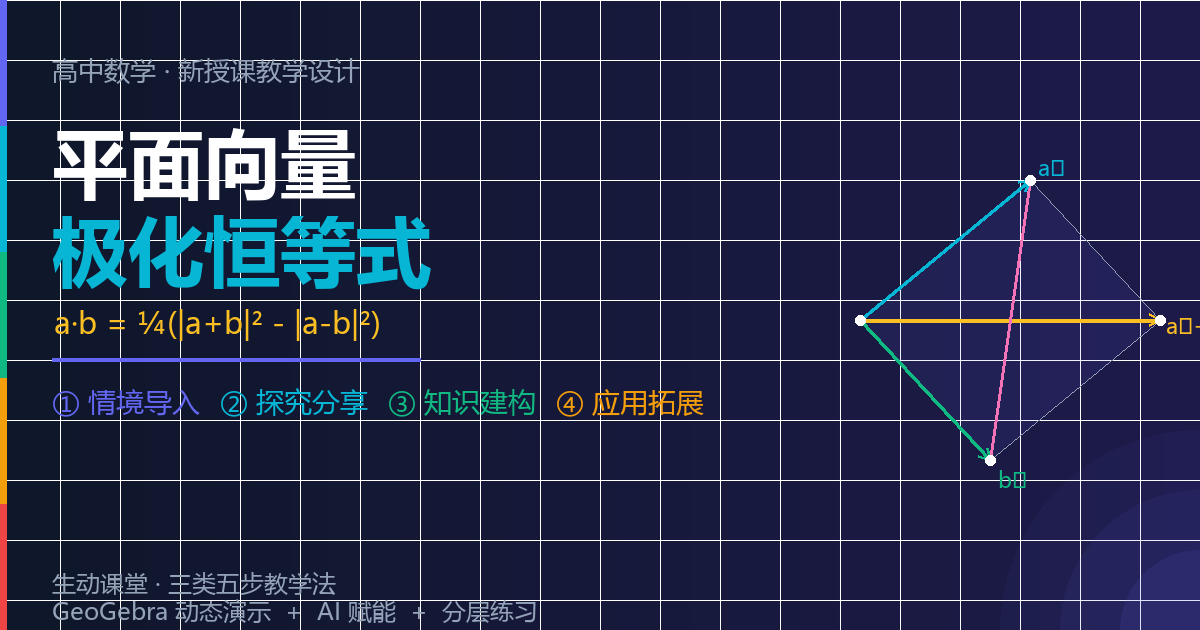 平面向量极化恒等式教学设计（生动课堂·三类五步新授课）